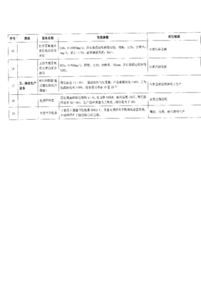 環(huán)境保護(hù)專用設(shè)備企業(yè)所得稅優(yōu)惠目錄2008年