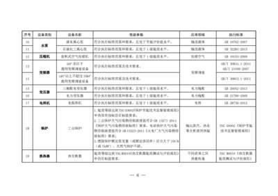 財(cái)稅 [2017] 71號(hào) 節(jié)能節(jié)水和環(huán)境保護(hù)專(zhuān)用設(shè)備企業(yè)所得稅優(yōu)惠目錄(2017年版)