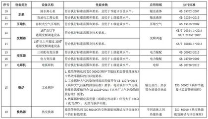 節(jié)能環(huán)保企業(yè)注意了!《節(jié)能節(jié)水和環(huán)境保護(hù)專(zhuān)用設(shè)備企業(yè)所得稅優(yōu)惠目錄(2017年版)》印發(fā)