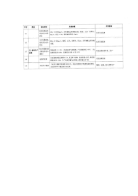 環境保護專用設備企業所得稅優惠目錄(2008年版)(