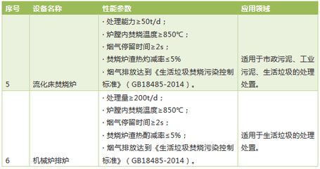 圖解分析|垃圾處理及焚燒發電技術