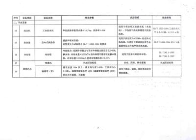 財稅〔2008〕115號《財政部國家稅務總局國家發展改革委關于公布節能節水專用設備企業所得稅優惠目錄(2008年版)和環境保護專用設備企業所得稅優惠目錄(2008年版)的通知》【全文廢止】