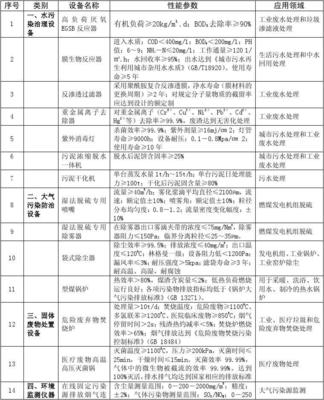 環(huán)境保護(hù)專用設(shè)備企業(yè)所得稅優(yōu)惠目錄