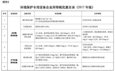 節(jié)能節(jié)水和環(huán)境保護(hù)專用設(shè)備企業(yè)所得稅優(yōu)惠目錄