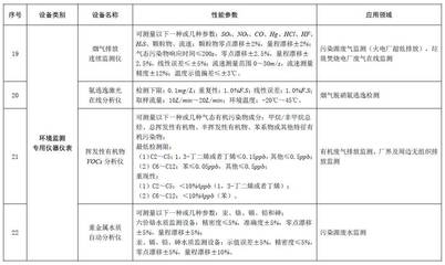 節(jié)能節(jié)水和環(huán)境保護(hù)專用設(shè)備企業(yè)所得稅優(yōu)惠目錄(2017年版)印發(fā)_財(cái)經(jīng)_網(wǎng)