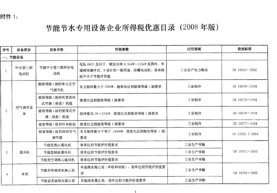 節能節水和環境保護專用設備企業所得稅優惠目錄(2008年版)