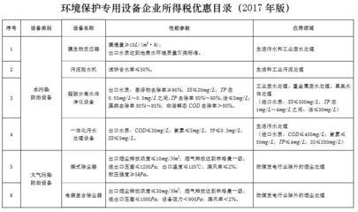 水泥廠購置使用袋式、電袋復合除塵器可享受稅收優惠
