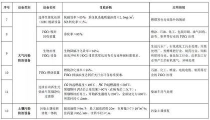 節能環保企業注意了!《節能節水和環境保護專用設備企業所得稅優惠目錄(2017年版)》印發