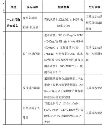 環(huán)境保護專用設備企業(yè)所得稅優(yōu)惠目錄