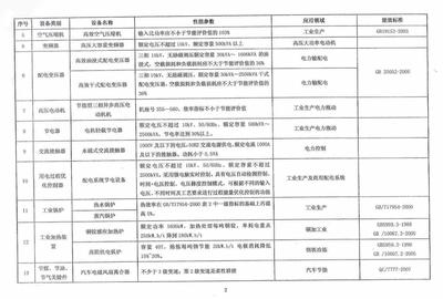 財(cái)稅〔2008〕115號(hào)《財(cái)政部國(guó)家稅務(wù)總局國(guó)家發(fā)展改革委關(guān)于公布節(jié)能節(jié)水專用設(shè)備企業(yè)所得稅優(yōu)惠目錄(2008年版)和環(huán)境保護(hù)專用設(shè)備企業(yè)所得稅優(yōu)惠目錄(2008年版)的通知》【全文廢止】