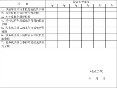 稅務(wù)處理:附表15(2):《環(huán)境保護(hù)、節(jié)能節(jié)水、安全生產(chǎn)專用設(shè)備投資抵免企業(yè)所得稅備案明細(xì)表》