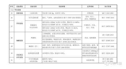 關(guān)于印發(fā)節(jié)能節(jié)水和環(huán)境保護(hù)專用設(shè)備企業(yè)所得稅 優(yōu)惠目錄(2017年版)的通知
