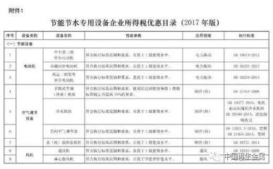 財稅政策|廢金屬、電子廢物、報廢汽車破碎分選等設備列入環境保護專用設備企業所得稅優惠目錄
